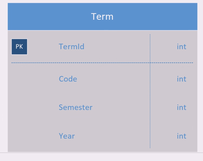 Year attribute