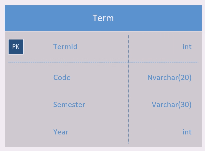 Semester data type