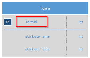 TermId attribute