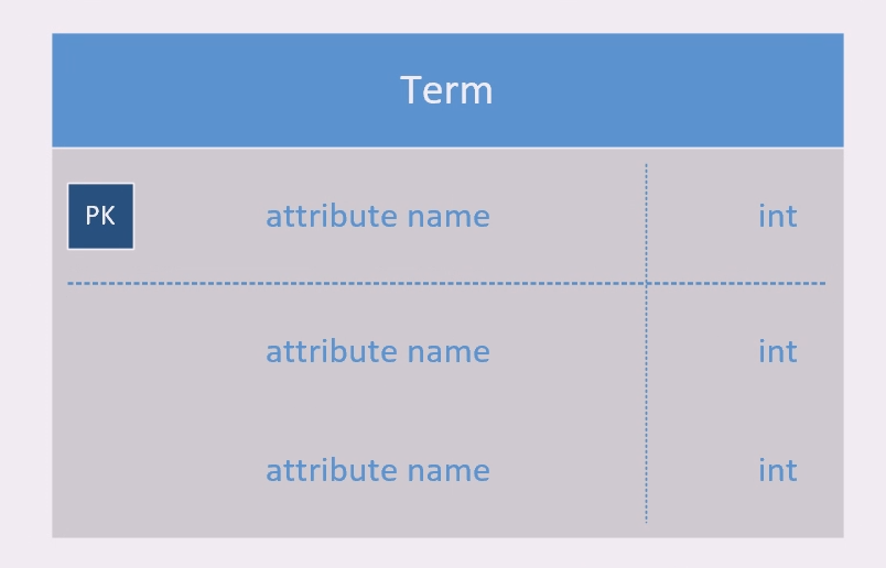 Entity named Term