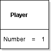 Violet UML object diagram showing Player with Number equal to 1.