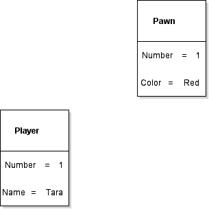 Violet UML object diagram showing Player Number 1 named Tara and one Pawn with Number 1 and Color Red.