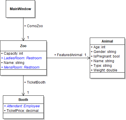 Class diagram showing Zoo with Restroom fields and Booth with an Attendant field folded into their nodes.