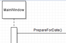 Sequence diagram start node showing MainWindow calling PrepareForDate().