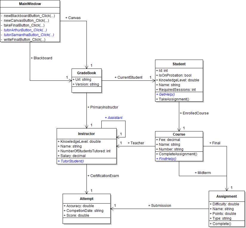 Class diagram showing tutoring capabilities to add to the GradeBook application.
