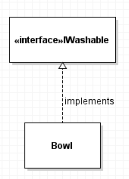 0.0.Glossary.Implementsinterface