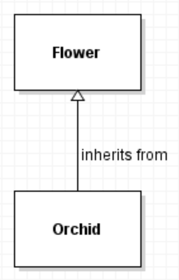 0.0.Glossary.Inheritsfrom