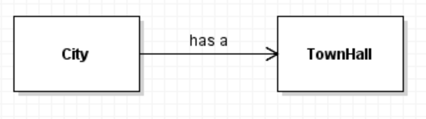 0.0.Glossary.Isassociatedwith