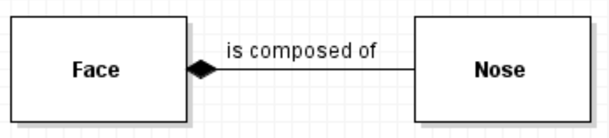 0.0.Glossary.Iscomposedof