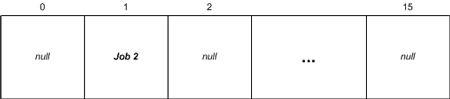 Figure 2. Program after the GetNextJob() method is invoked