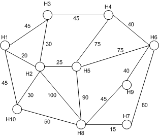 Figure 6. Graphical representation of hooking up a 10-home village with phone lines